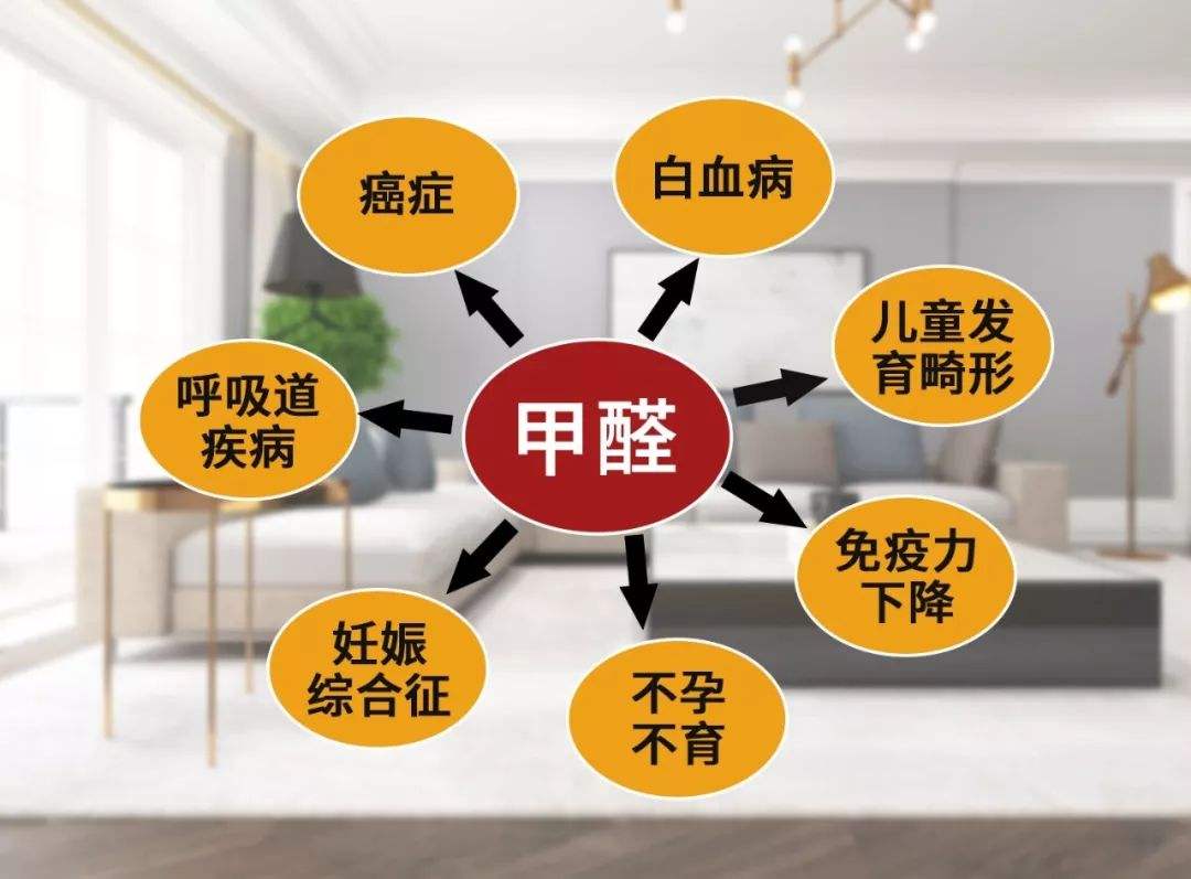 甲醛的超標(biāo)的危害 甲醛的超標(biāo)的危害