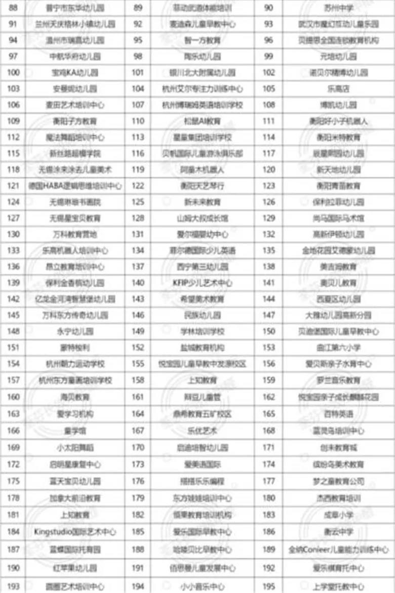 荃芬學(xué)校除甲醛案例 荃芬學(xué)校除甲醛案例