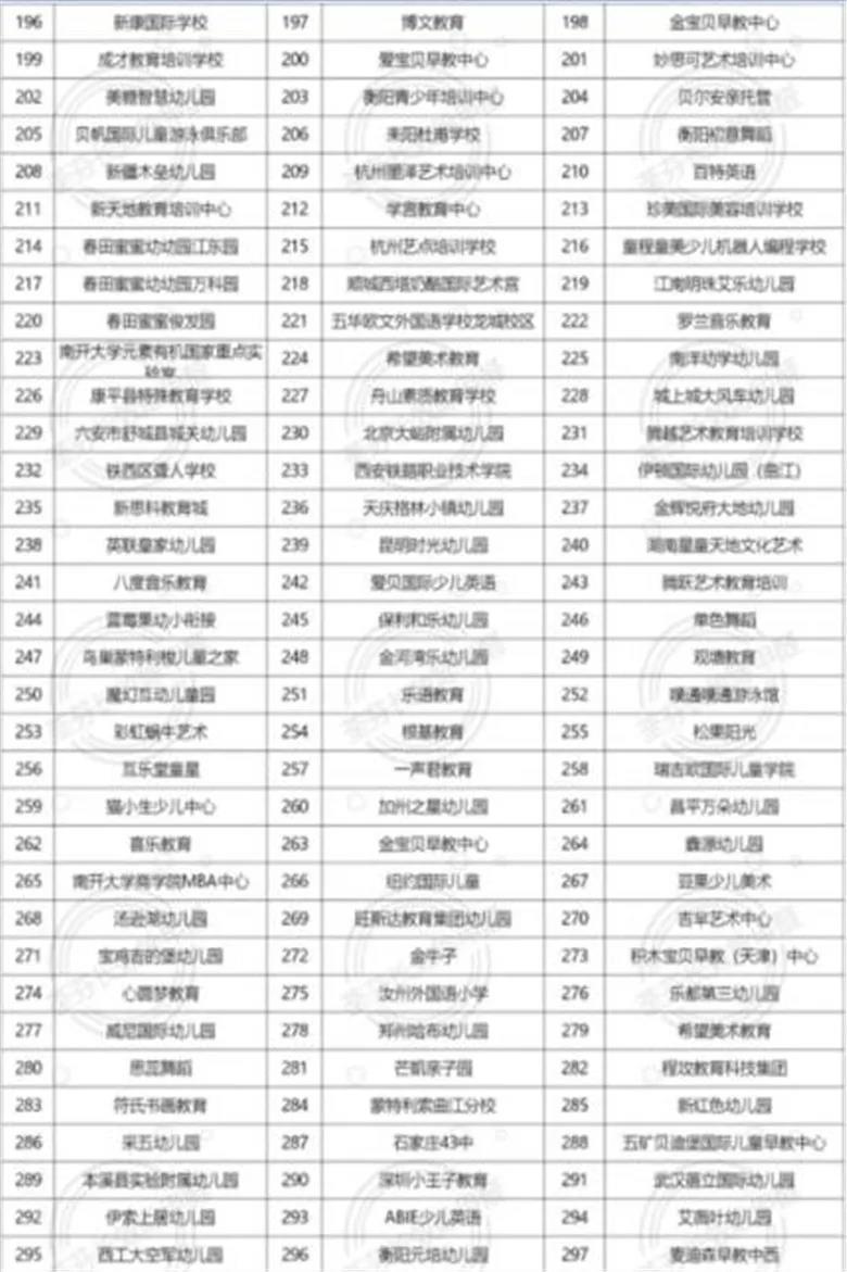 荃芬學(xué)校除甲醛案例 荃芬學(xué)校除甲醛案例