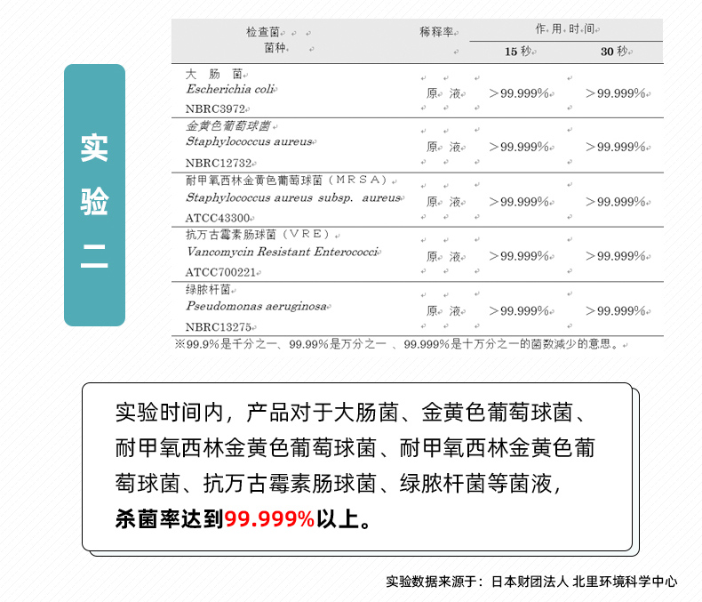 消毒液實驗室數(shù)據(jù)證明 消毒液實驗室數(shù)據(jù)證明
